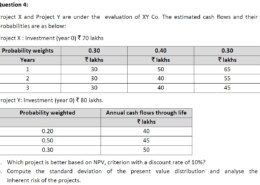 Adv Capital Budgeting Q-28 Hillier’s Model